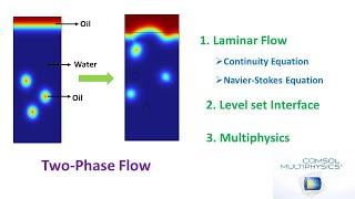 Simulation of Two-Phase Flow (Oil droplet in water) using COMSOL Multiphysics