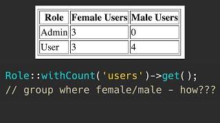 Eloquent withCount with Conditions and Aliases