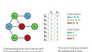 Experimental Design for Cost-Aware Learning of Causal Graphs