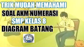 SOAL AKM SMP- ANBK KELAS 8 SMP 2021