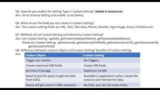 Interview question and answer on Custom Setting and real time use in Salesforce Organization.