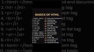 All Html Tags || Basics HTML Tags , 15 HTML Tags