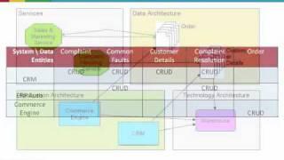 Using the New TOGAF 9 Artifacts - a Quick Guide