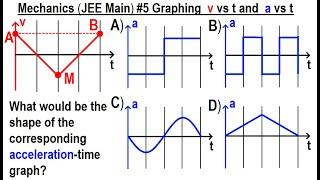 JEE Main Physics  Mechanics #5 Graphing  v vs t  and  a vs t