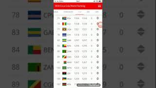 FIFA MEN'S RANKING OF CAF (6/11/2020)