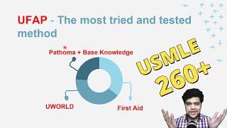 How To Study For USMLE Step 1 for International Medical Graduates (IMGs)