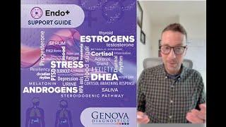 Genova Diagnostics - Steroid Hormones