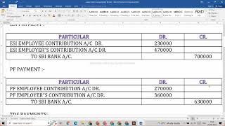 SALARY, ESI, PF की Journal Entry करना सीखें आज ही ||