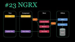 Create NGRX selector to return Component View Model | Ep 23