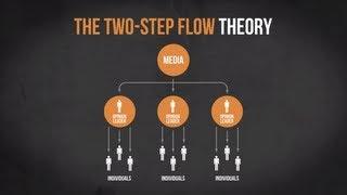 The Two-Step Flow Theory | Media in Minutes | Episode 2