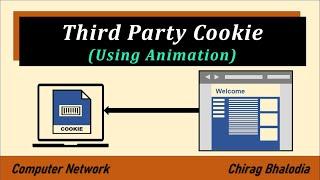 Third Party Cookies | Third Party Cookies explain using animation