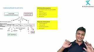 Biochemistry Rapid Revision - Dr. Azam FMGE/NEET PG