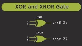 Logic Gates : XOR and XNOR gates Explained | XOR and XNOR gate as Inverter