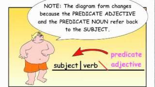 Learn PREDICATE ADJECTIVES - Easy English Grammar