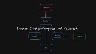 [DE] Docker, Docker-Compose und Netzwerk [TUTORIAL]