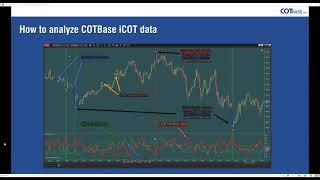 Webinar: Introducing the COTbase iCOT Intraday Indicator (10/09/2020)