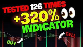 Trader Review: Insane Linear Regression Indicator on Tradingview for Buy-Sell Signals Strategy