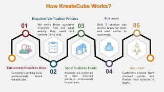 How to KreateCube Works?