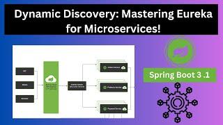 Mastering Eureka Server & Client | Dynamic Service Discovery in Microservices | Microservices 3.0