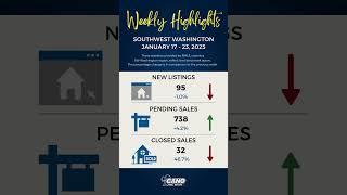 SW Washington Weekly Real Estate Highlights for January 17-23, 2025