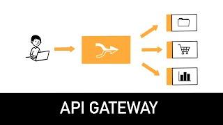 API Gateway Explained in 4 minutes