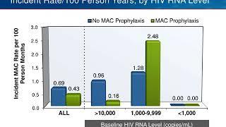 New Recommendations for OI Prophylaxis