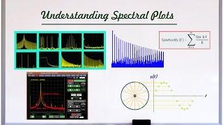 What A Spectrum Plot Tells About A Signal