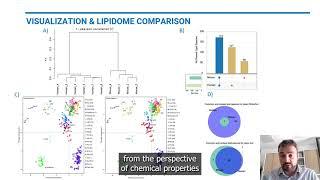 Explore the Lipidome 2022- Part 3