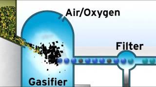 Gasification vs. Incineration