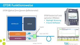 Mini Tutorial / Staffel 01 / 24: Die Funktion eines OTDR Messgerätes