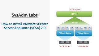 vSphere 7.0 - How to Install VMware vCenter Server Appliance (VCSA) 7.0