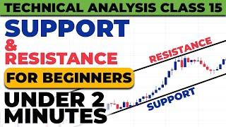 Learn Support & Resistance Under 2 Minutes