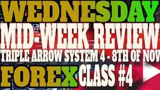 WEDNESDAY MID-WEEK ANALYSIS #4 | FOREX REVIEW 4 -8th Nov-TRIPLE ARROW SYSTEM 2019| Millennial Money