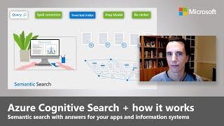 Build Semantic Search into Your Apps | Azure Cognitive Search