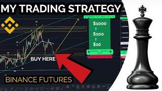 MY STRATEGY TRADING FUTURES ON BINANCE