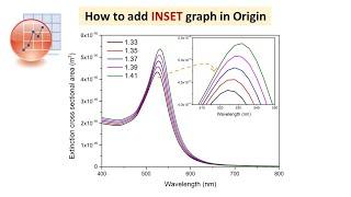 How to add INSET graph in Origin