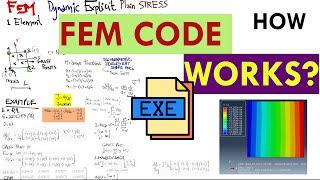 Explicit Finite Element Solver [FEM Tutorial #01]