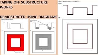 Part 1:Taking Off Substructure works demonstrated with diagrams using NRM2