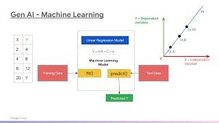 Generative AI - Machine Learning Explained - S01E02