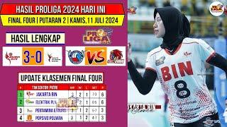 Hasil Final Four Proliga 2024 Hari ini~JAKARTA BIN VS ENDURO~Update Klasemen Proliga 2024 Final Four
