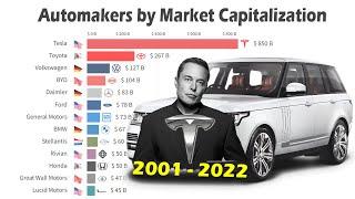 World's Largest Automakers by Market Capitalization (2001 - 2022) | Ranking TV