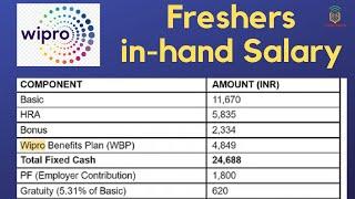 Wipro in hand salary for freshers | Wipro salary after all deduction | Wipro salary slip