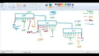 CCNP-Tamil-Part 2