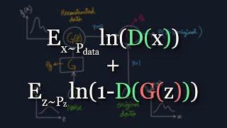 The Math Behind Generative Adversarial Networks Clearly Explained!