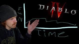 Diablo 4: THEN vs NOW