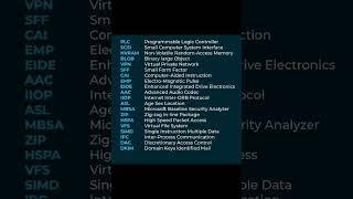 Fullforms Of Computer Technology #shorts #computerscience #computerknowledge
