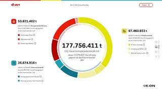 Footage-Produktion und Online-Platzierung des E.ON Zukunftsindex