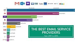 The Best Email Service Providers