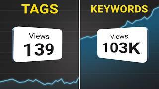 What's the difference between Keywords and Tags?