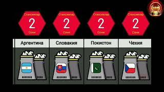 DUNYODAGI BARCHA (AES)LAR .Все атомные электростанции в мире.All nuclear power plants in the world